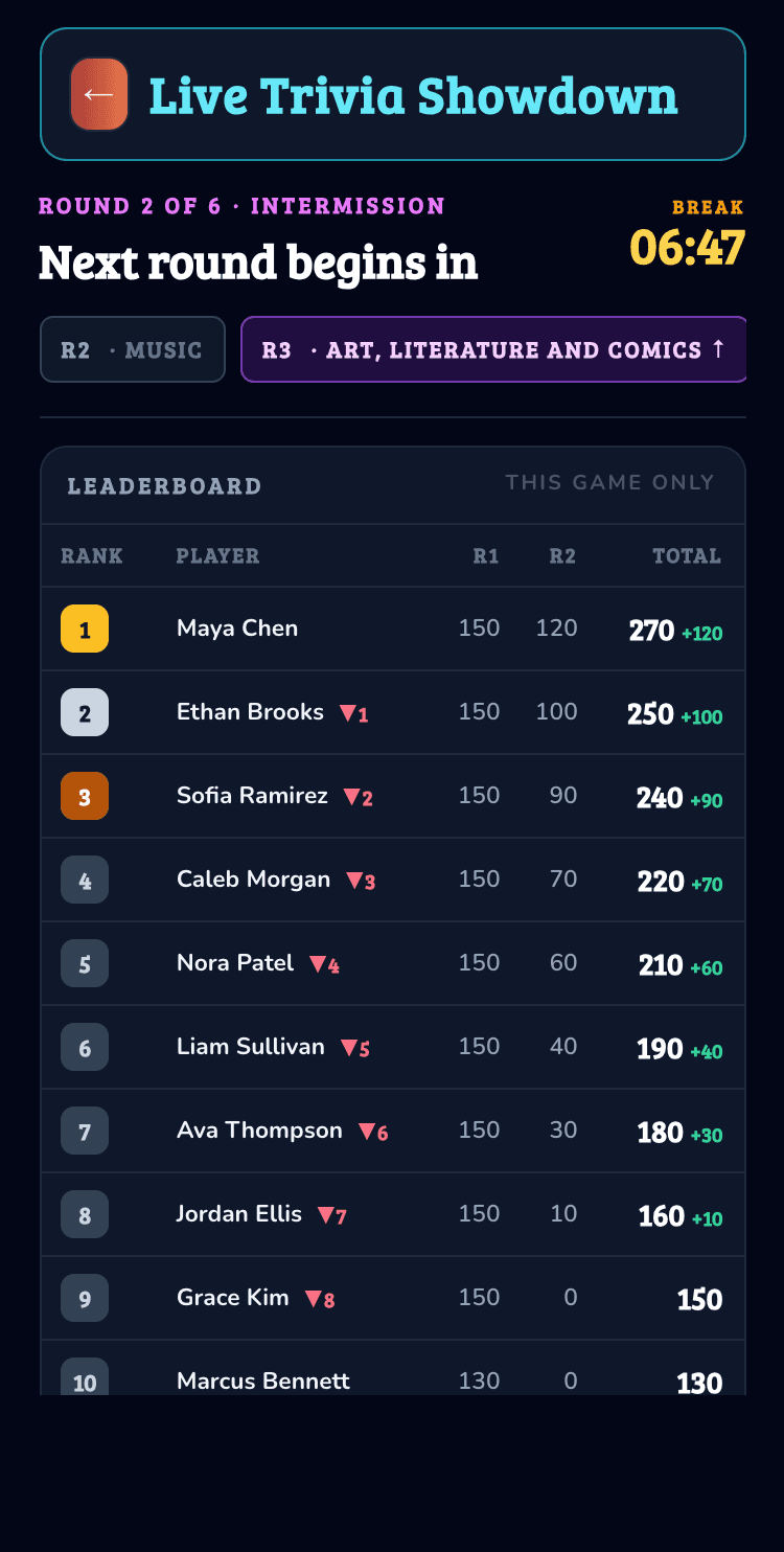 Live Trivia intermission and leaderboard